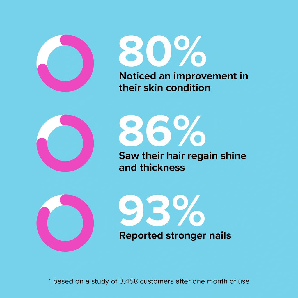 Biotin Gummies for Hair & Skin