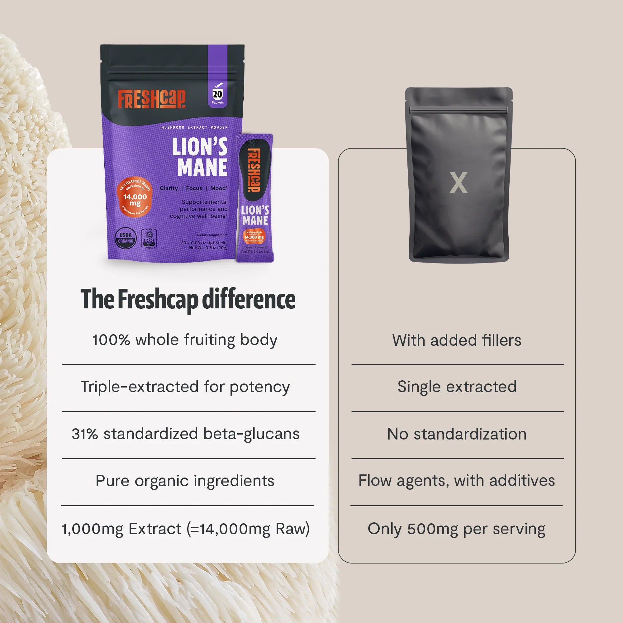 Lion's Mane Mushroom Extract Powder